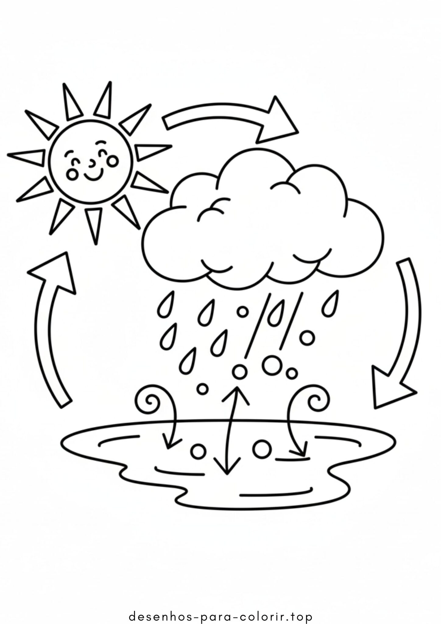 Desenhos de O Ciclo da Água para Colorir